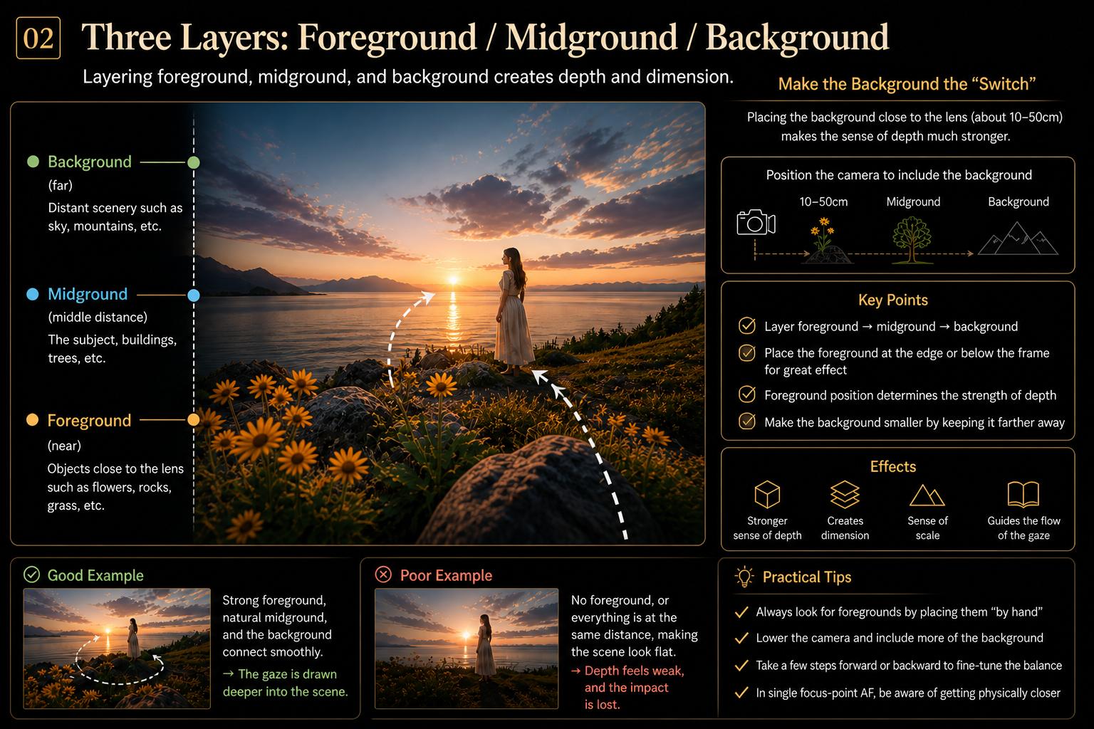 Three layers of foreground, midground, and background diagram
