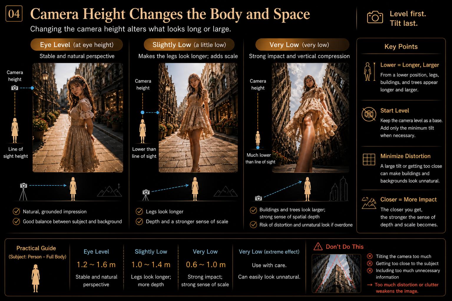 Camera height changes the body and space diagram