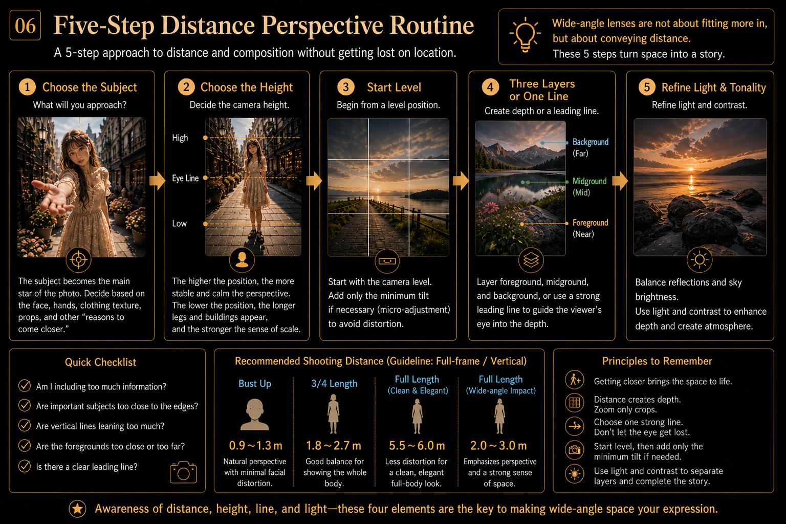 Five-step distance perspective routine diagram